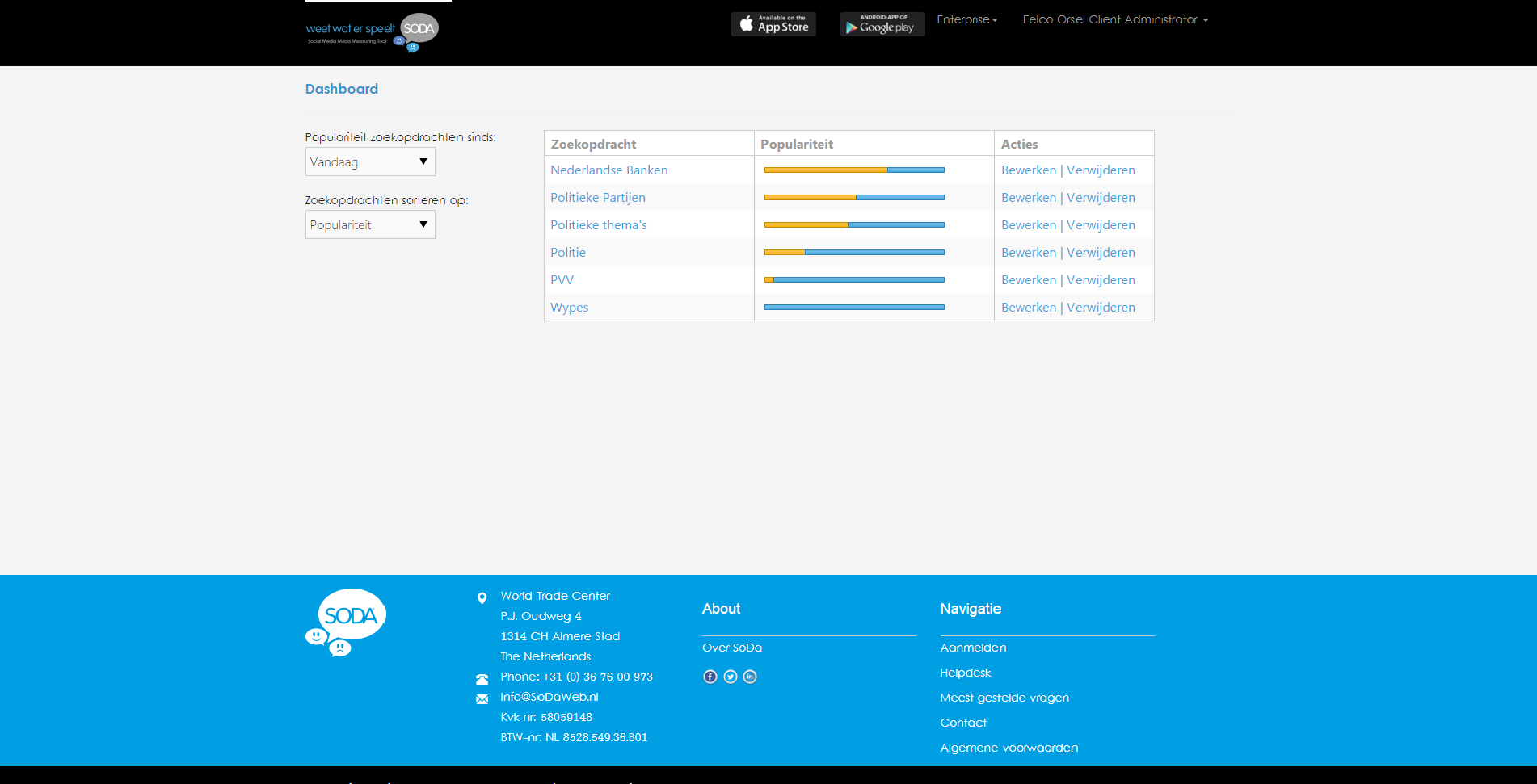 Demo dashboard